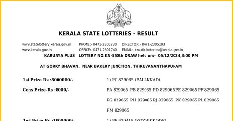 Live:> Kerala Lottery Results 05.